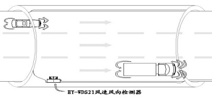 隧道超聲波風(fēng)速風(fēng)向檢測(cè)器