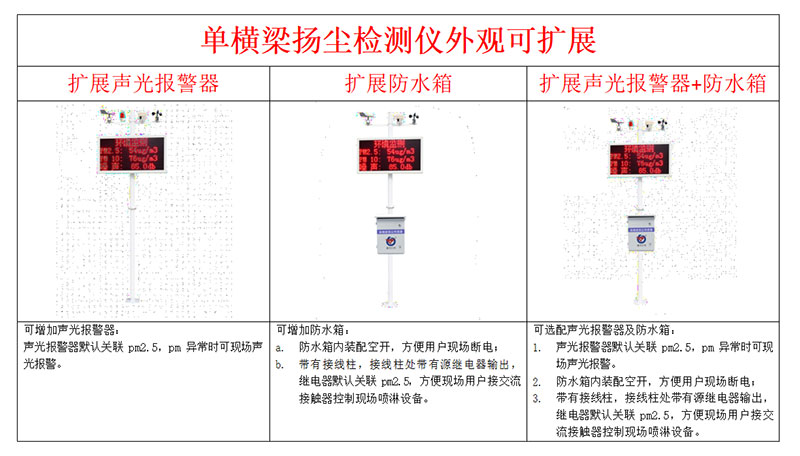 揚(yáng)塵在線監(jiān)測系統(tǒng)外觀