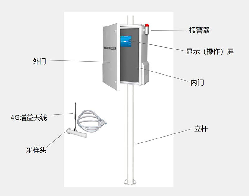 VOCS在線監(jiān)測系統(tǒng)結構組成