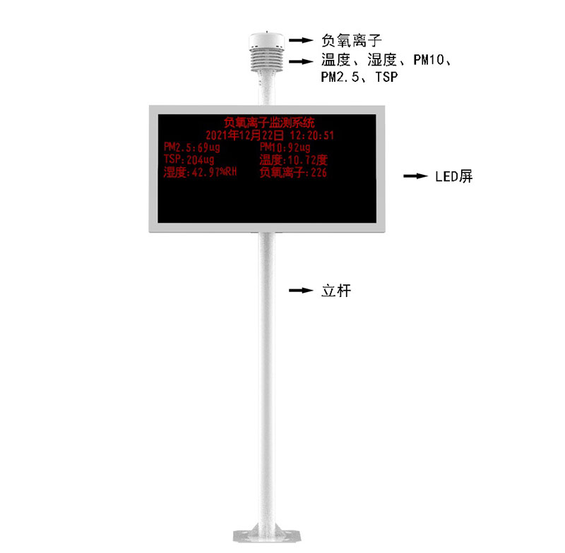 景區(qū)空氣負氧離子監(jiān)測儀產(chǎn)品結(jié)構(gòu)圖