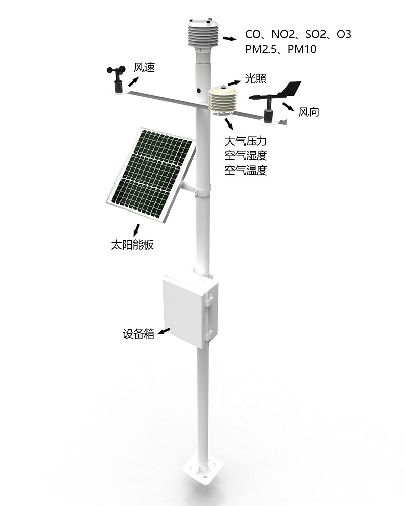 網(wǎng)格化空氣質(zhì)量監(jiān)測站產(chǎn)品結構圖