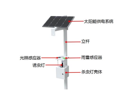 貪夜蛾專用太陽能殺蟲燈產(chǎn)品結(jié)構(gòu)圖